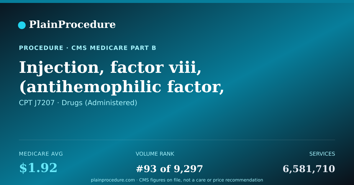 Shareable card for Injection, Factor Viii, (antihemophilic Factor, Recombinant), Pegylated, 1 I.u.