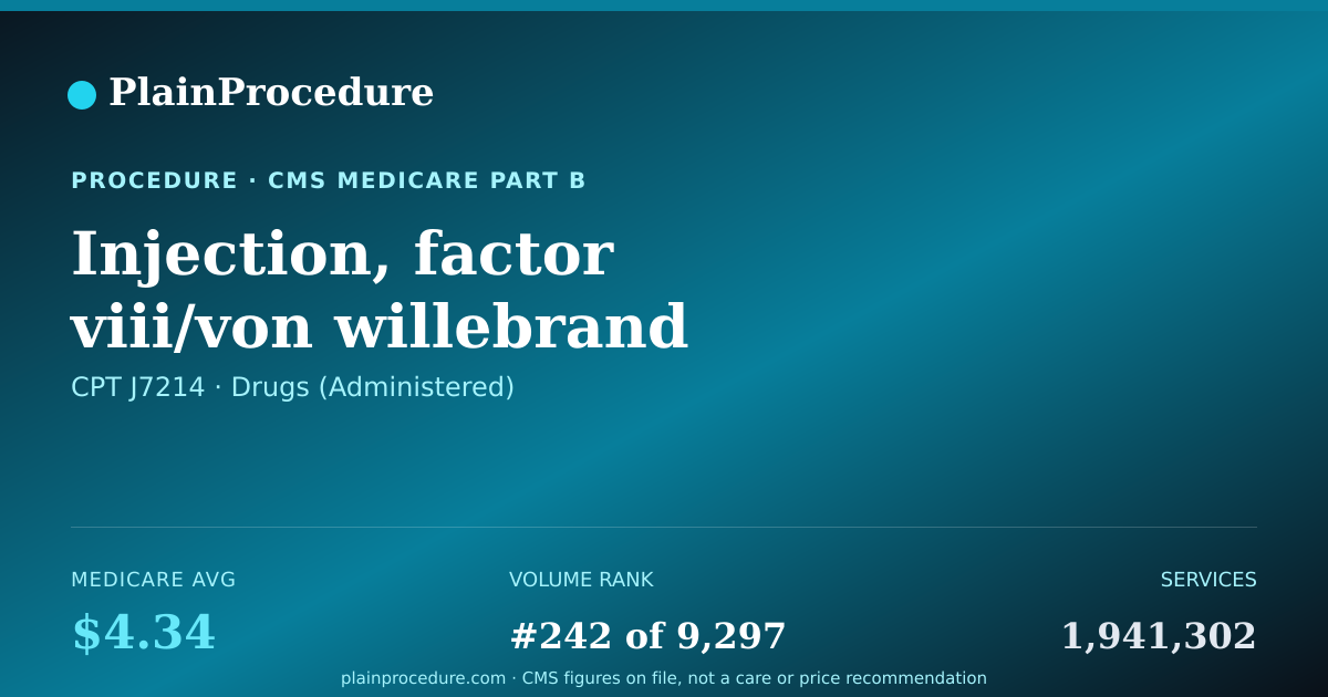 Shareable card for Injection, Factor Viii/von Willebrand Factor Complex, Recombinant (altuviiio), Per Factor Viii I.u.