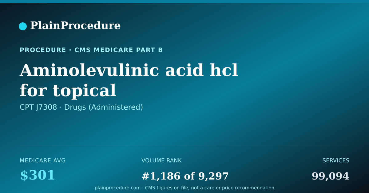 Shareable card for Aminolevulinic Acid Hcl For Topical Administration, 20%, Single Unit Dosage Form (354 Mg)