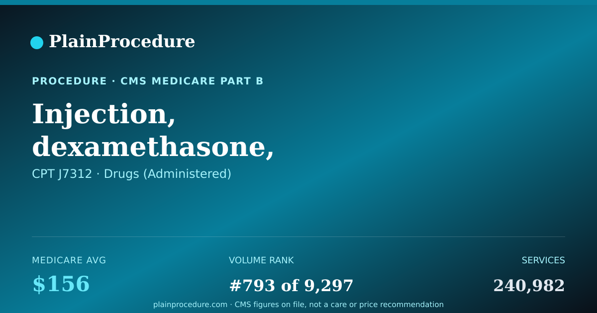 Shareable card for Injection, Dexamethasone, Intravitreal Implant, 0.1 Mg