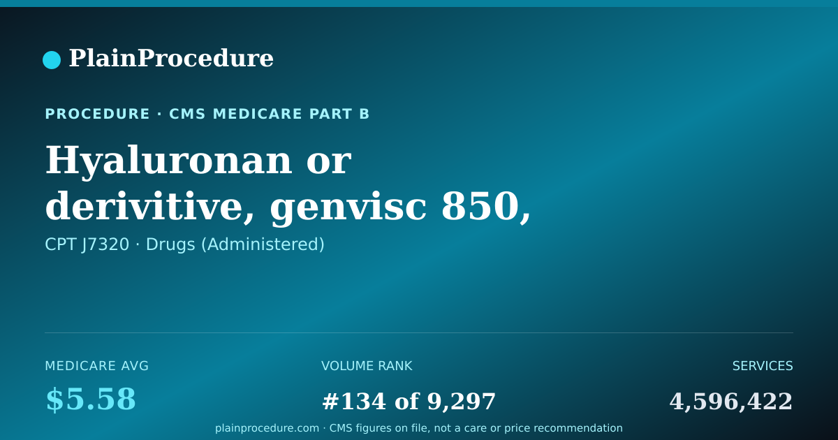 Shareable card for Hyaluronan Or Derivitive, Genvisc 850, For Intra-Articular Injection, 1 Mg