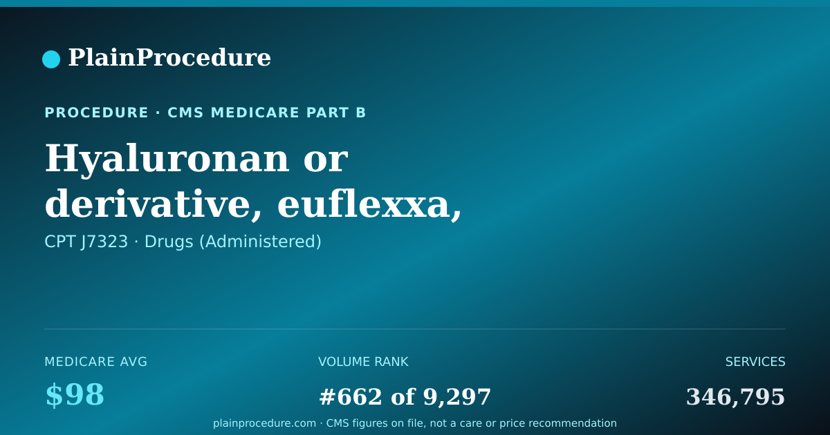Shareable card for Hyaluronan Or Derivative, Euflexxa, For Intra-Articular Injection, Per Dose
