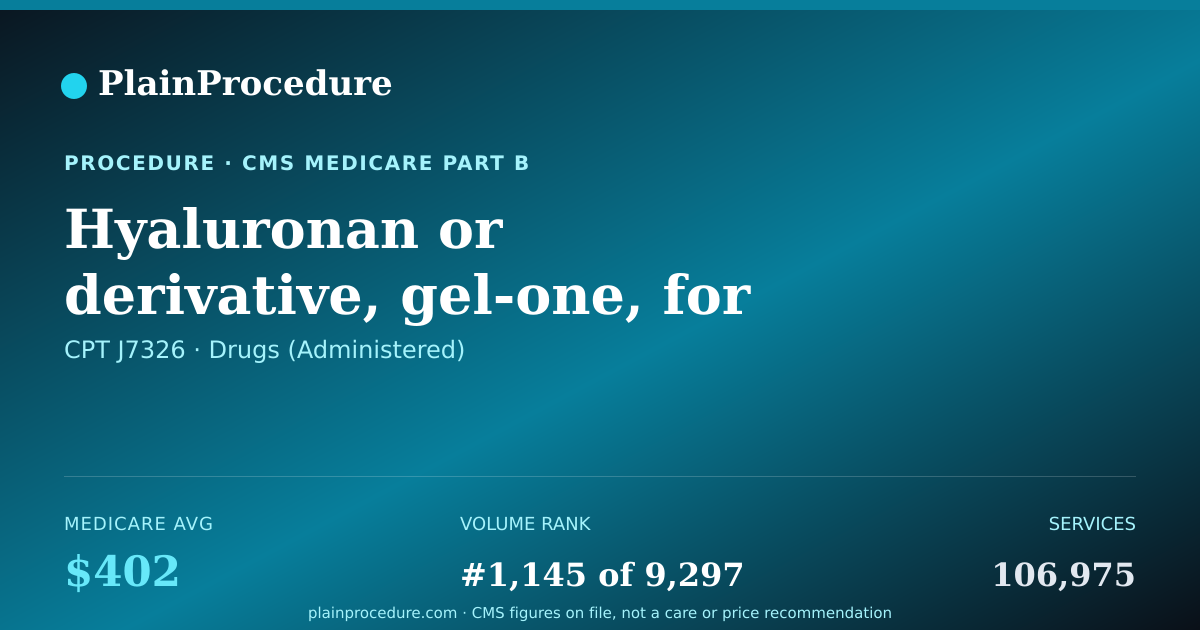 Shareable card for Hyaluronan Or Derivative, Gel-One, For Intra-Articular Injection, Per Dose