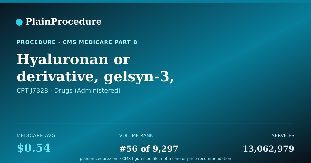 Shareable card for Hyaluronan Or Derivative, Gelsyn-3, For Intra-Articular Injection, 0.1 Mg