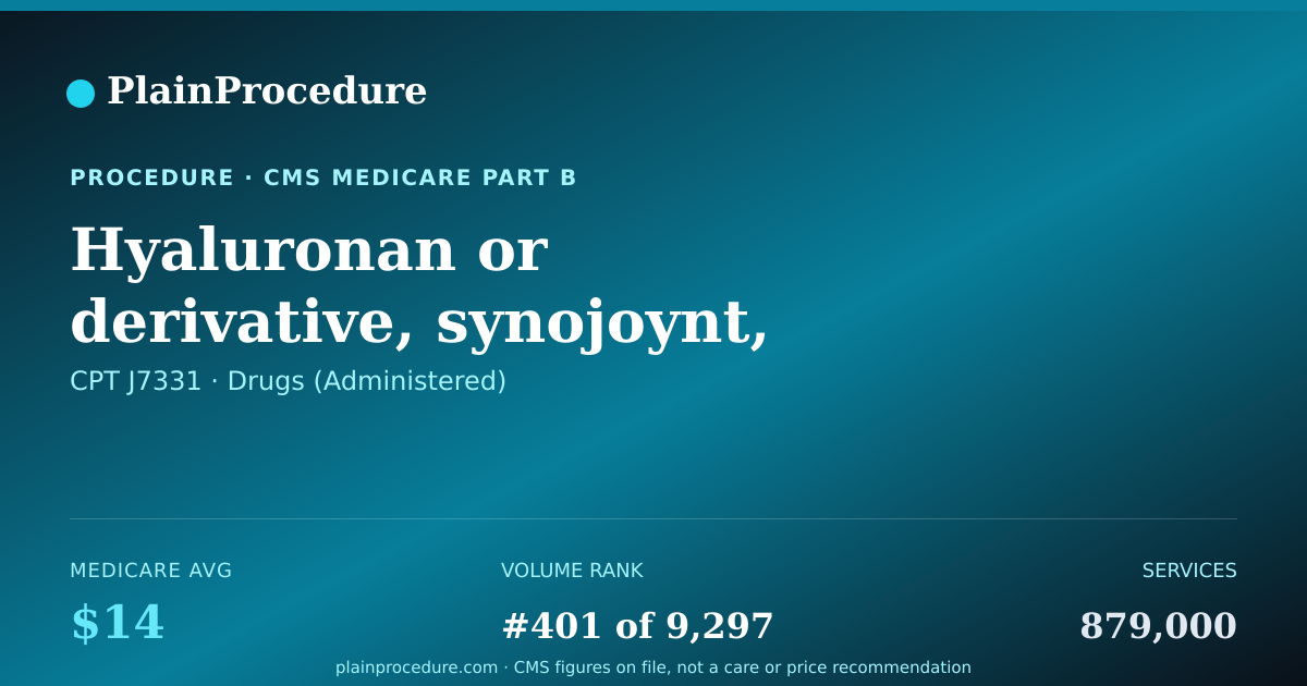 Shareable card for Hyaluronan Or Derivative, Synojoynt, For Intra-Articular Injection, 1 Mg