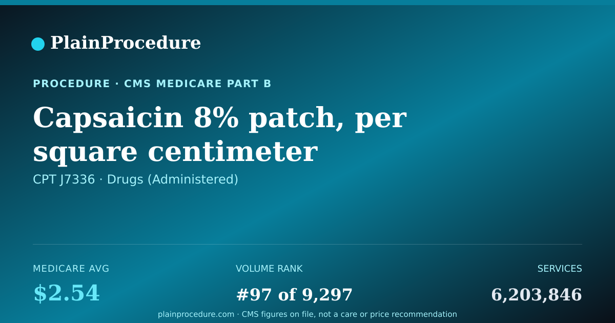 Shareable card for Capsaicin 8% Patch, Per Square Centimeter