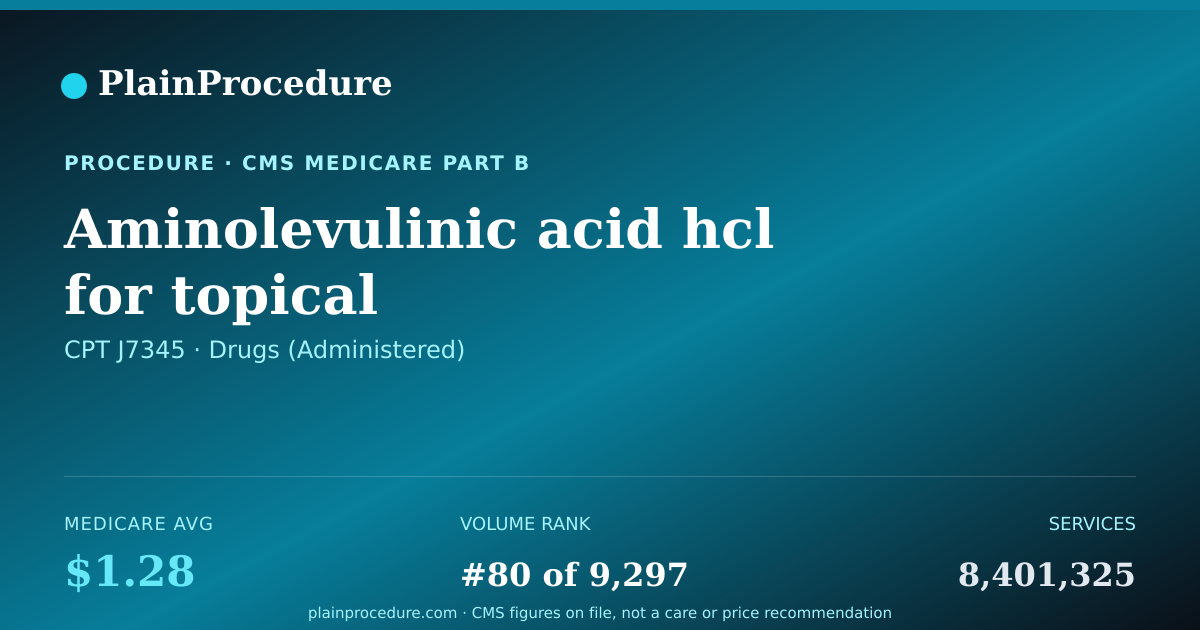 Shareable card for Aminolevulinic Acid Hcl For Topical Administration, 10% Gel, 10 Mg