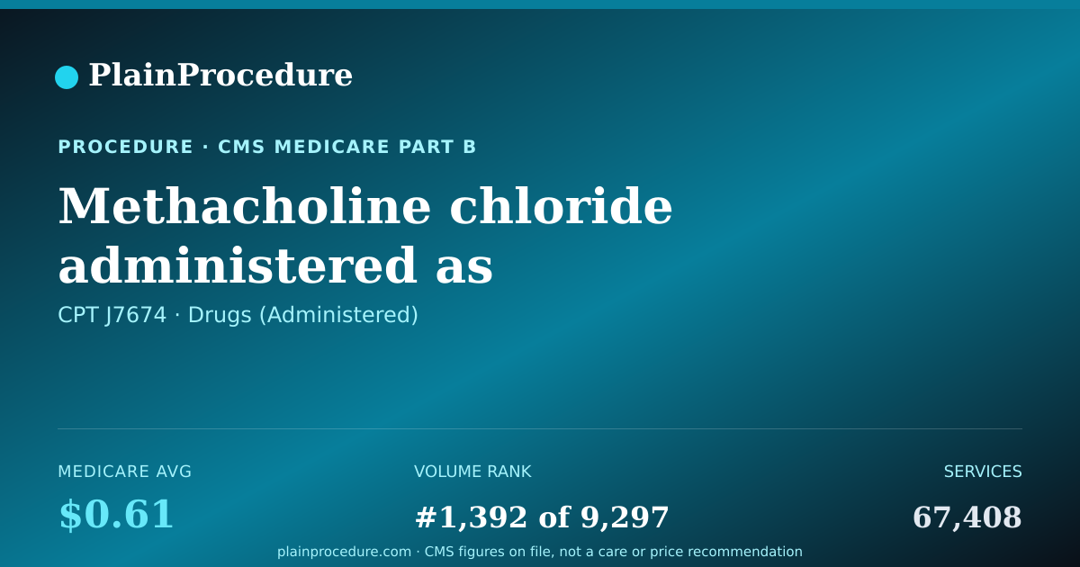 Shareable card for Methacholine Chloride Administered As Inhalation Solution Through A Nebulizer, Per 1 Mg
