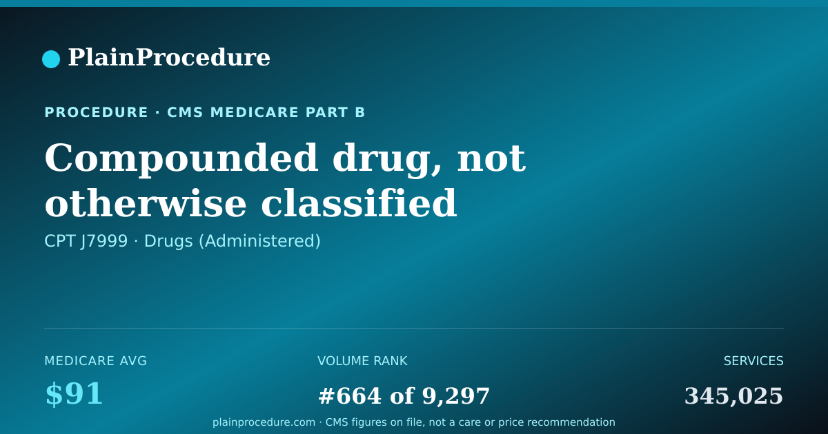Shareable card for Compounded Drug, Not Otherwise Classified