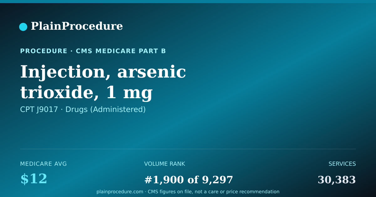 Shareable card for Injection, Arsenic Trioxide, 1 Mg