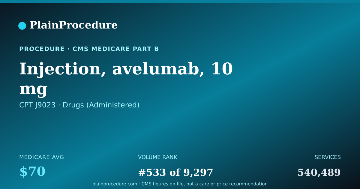 Shareable card for Injection, Avelumab, 10 Mg