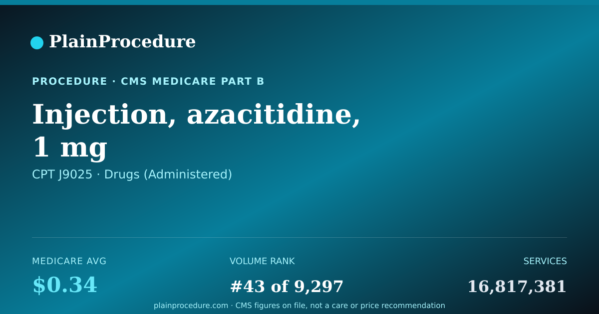Shareable card for Injection, Azacitidine, 1 Mg