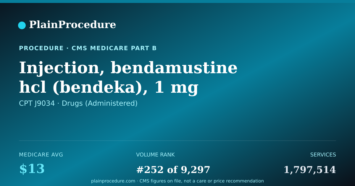 Shareable card for Injection, Bendamustine Hcl (bendeka), 1 Mg