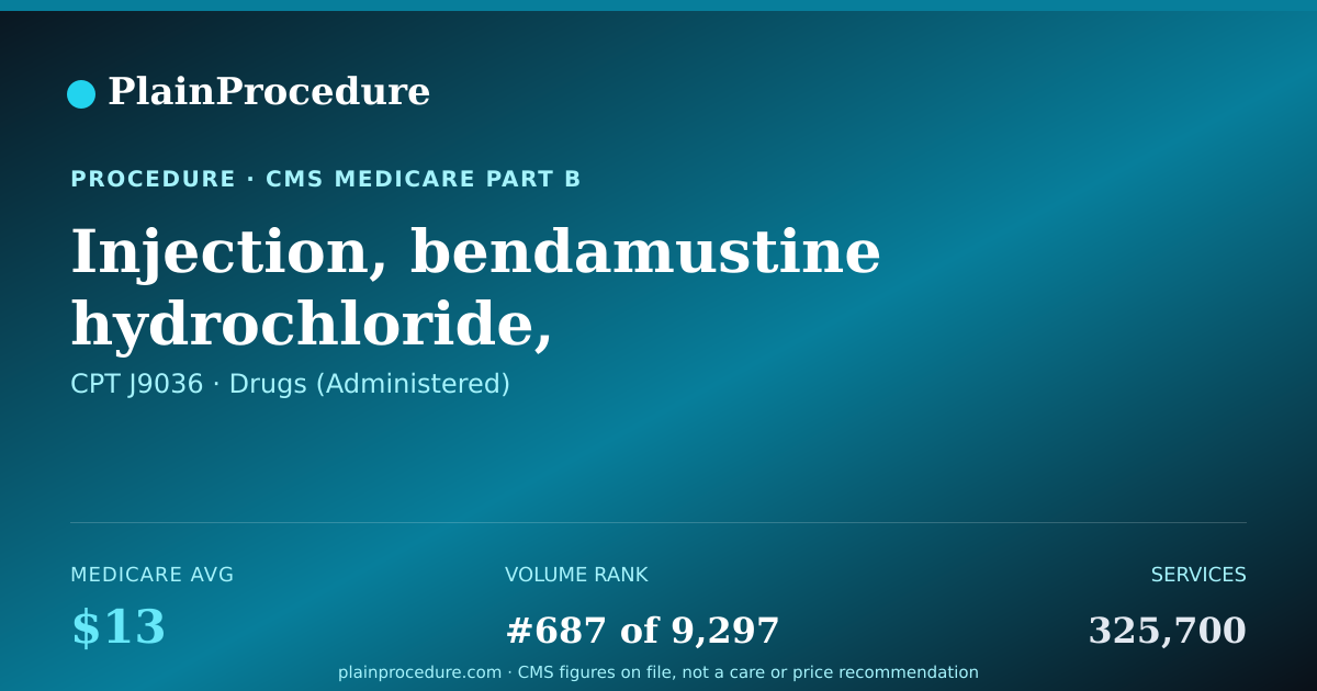 Shareable card for Injection, Bendamustine Hydrochloride, (belrapzo/bendamustine), 1 Mg