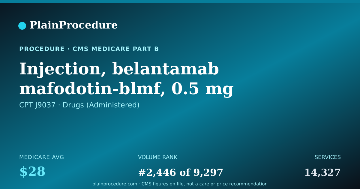 Shareable card for Injection, Belantamab Mafodotin-Blmf, 0.5 Mg