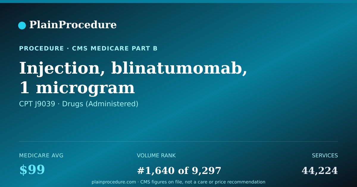 Shareable card for Injection, Blinatumomab, 1 Microgram