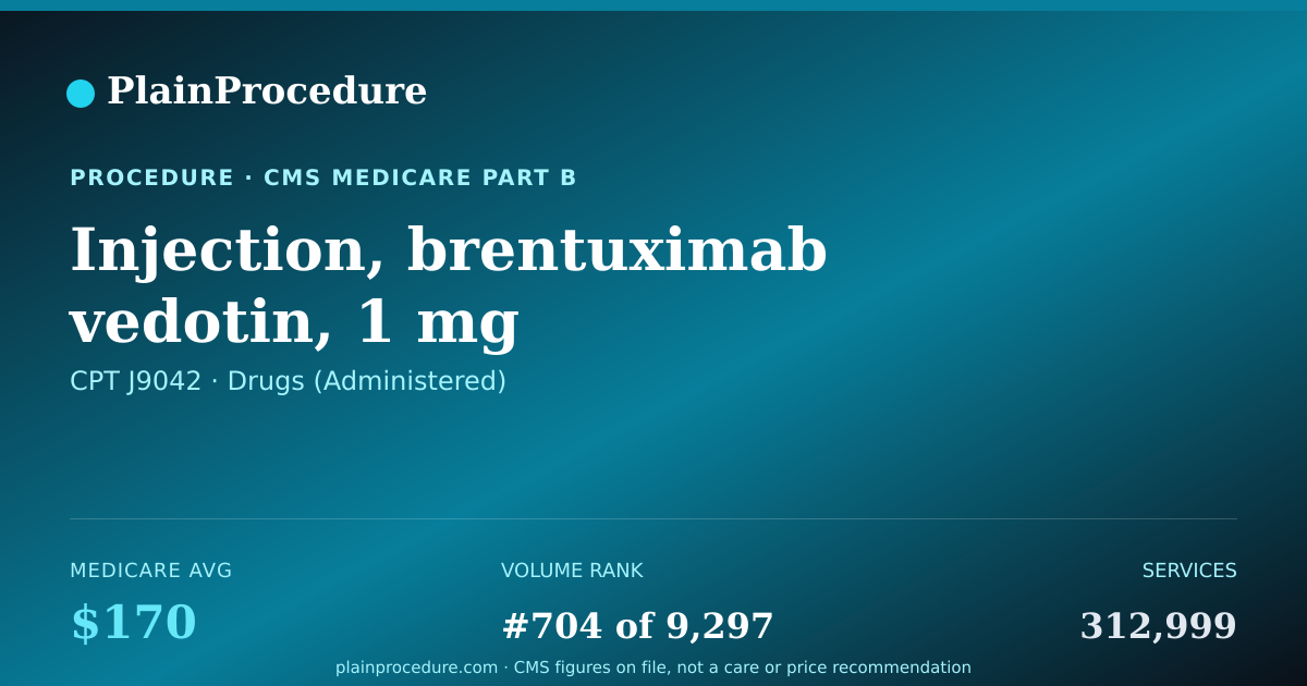 Shareable card for Injection, Brentuximab Vedotin, 1 Mg