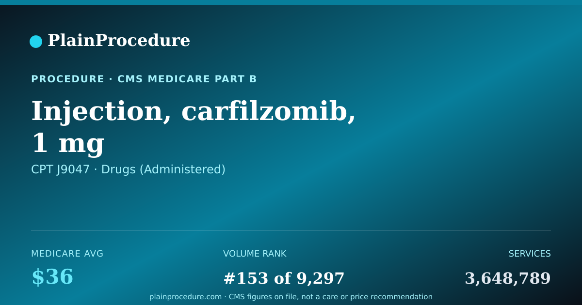 Shareable card for Injection, Carfilzomib, 1 Mg