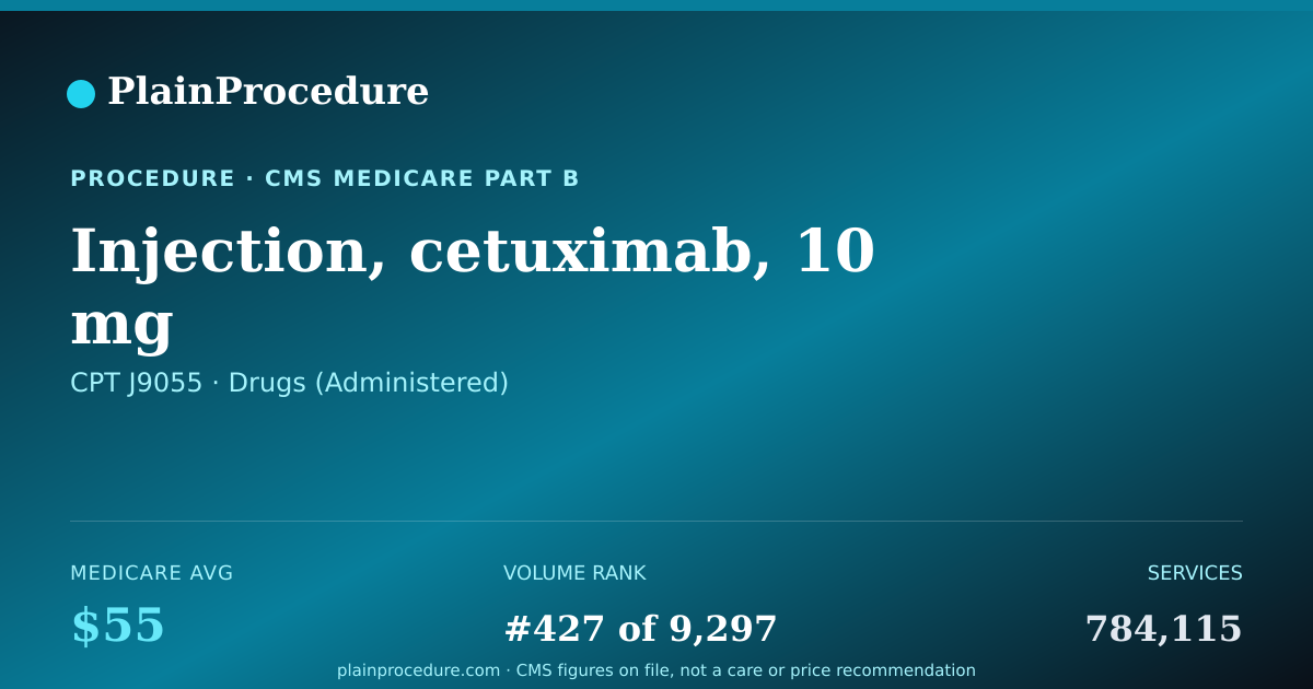 Shareable card for Injection, Cetuximab, 10 Mg