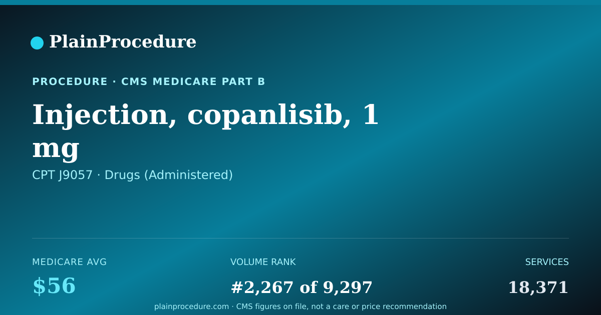 Shareable card for Injection, Copanlisib, 1 Mg