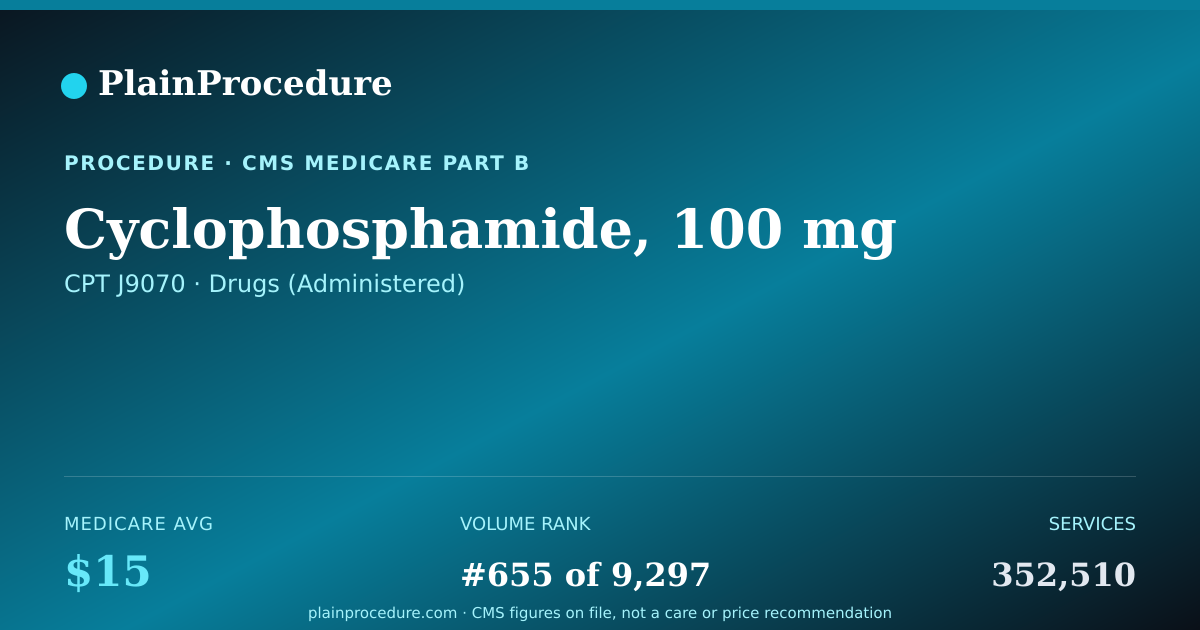 Shareable card for Cyclophosphamide, 100 Mg