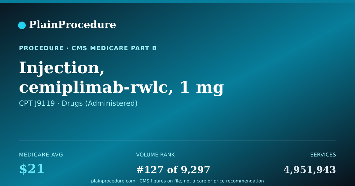 Shareable card for Injection, Cemiplimab-Rwlc, 1 Mg