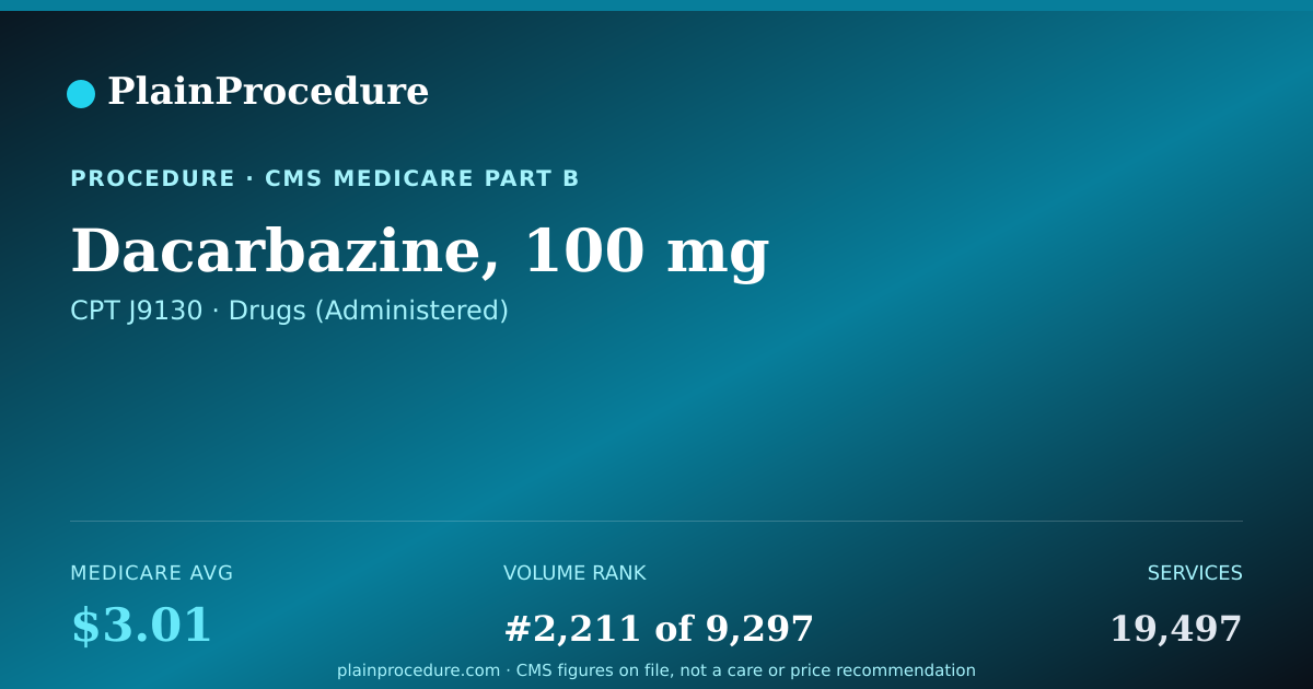 Shareable card for Dacarbazine, 100 Mg