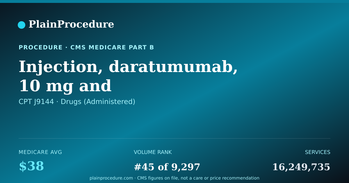 Shareable card for Injection, Daratumumab, 10 Mg And Hyaluronidase-Fihj