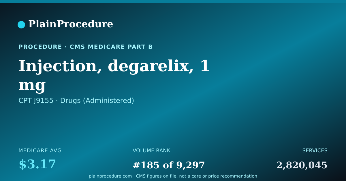 Shareable card for Injection, Degarelix, 1 Mg