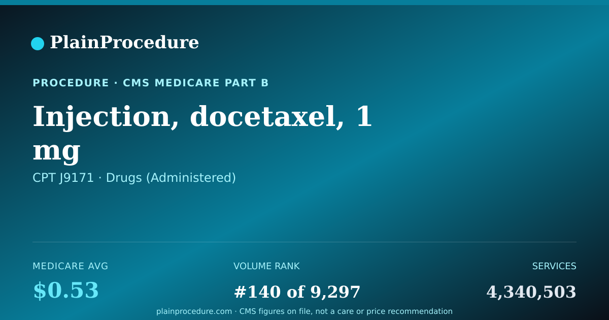 Shareable card for Injection, Docetaxel, 1 Mg
