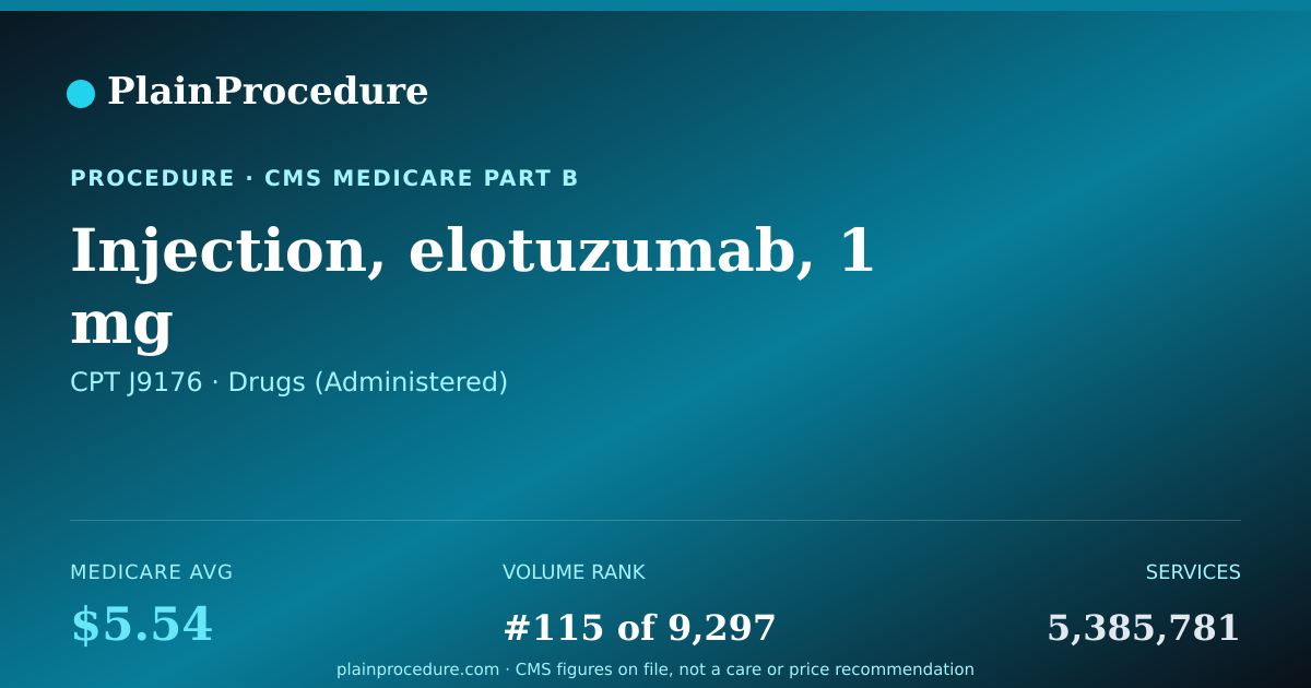Shareable card for Injection, Elotuzumab, 1 Mg