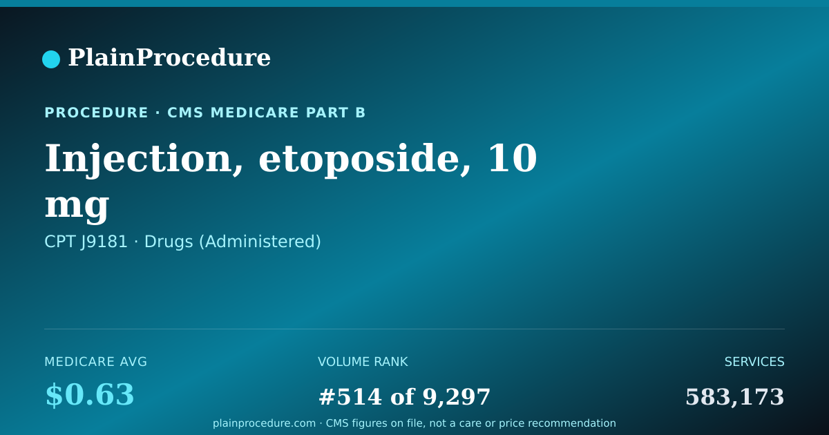 Shareable card for Injection, Etoposide, 10 Mg