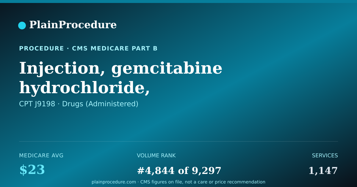 Shareable card for Injection, Gemcitabine Hydrochloride, (infugem), 100 Mg