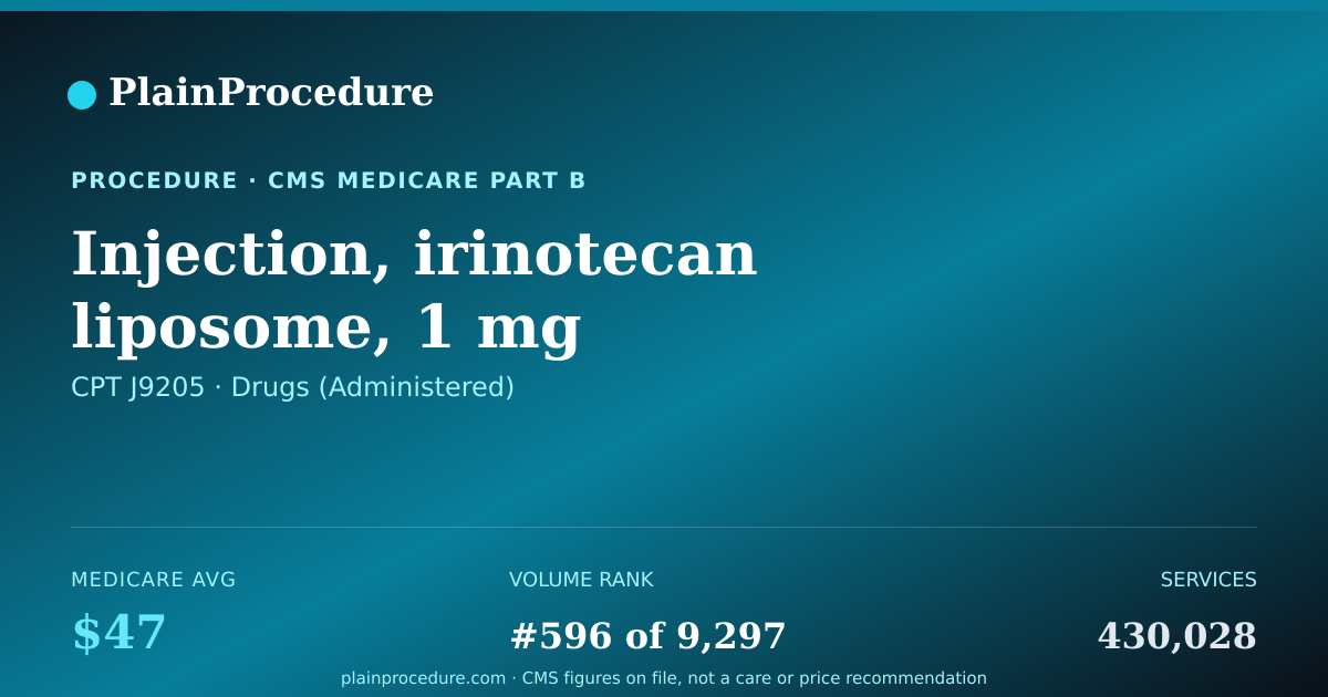 Shareable card for Injection, Irinotecan Liposome, 1 Mg