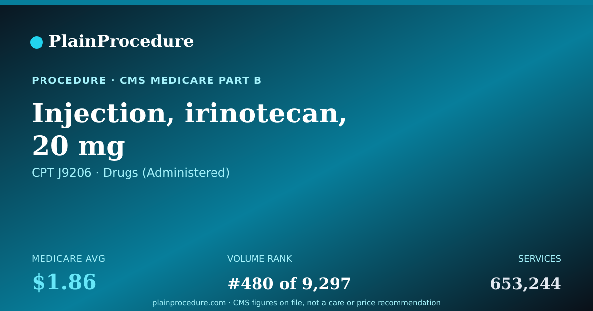 Shareable card for Injection, Irinotecan, 20 Mg