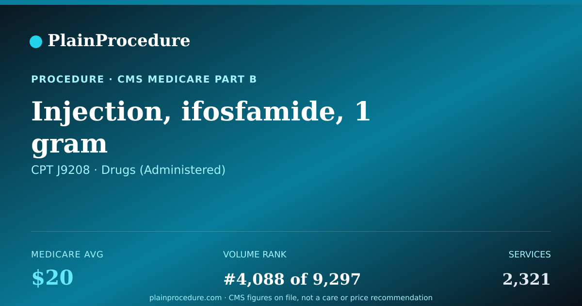 Shareable card for Injection, Ifosfamide, 1 Gram
