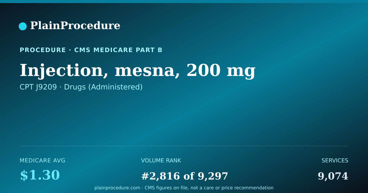 Shareable card for Injection, Mesna, 200 Mg