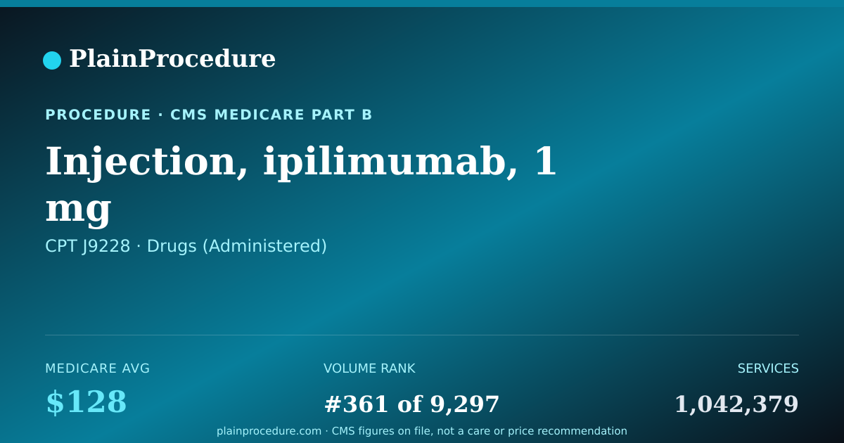 Shareable card for Injection, Ipilimumab, 1 Mg