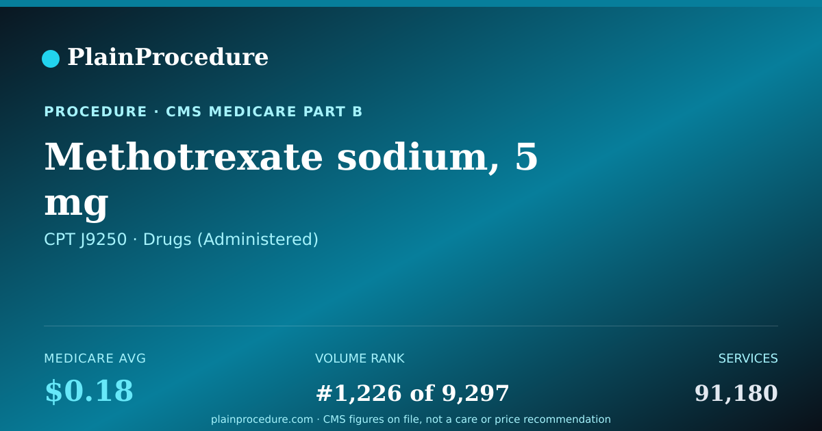Shareable card for Methotrexate Sodium, 5 Mg