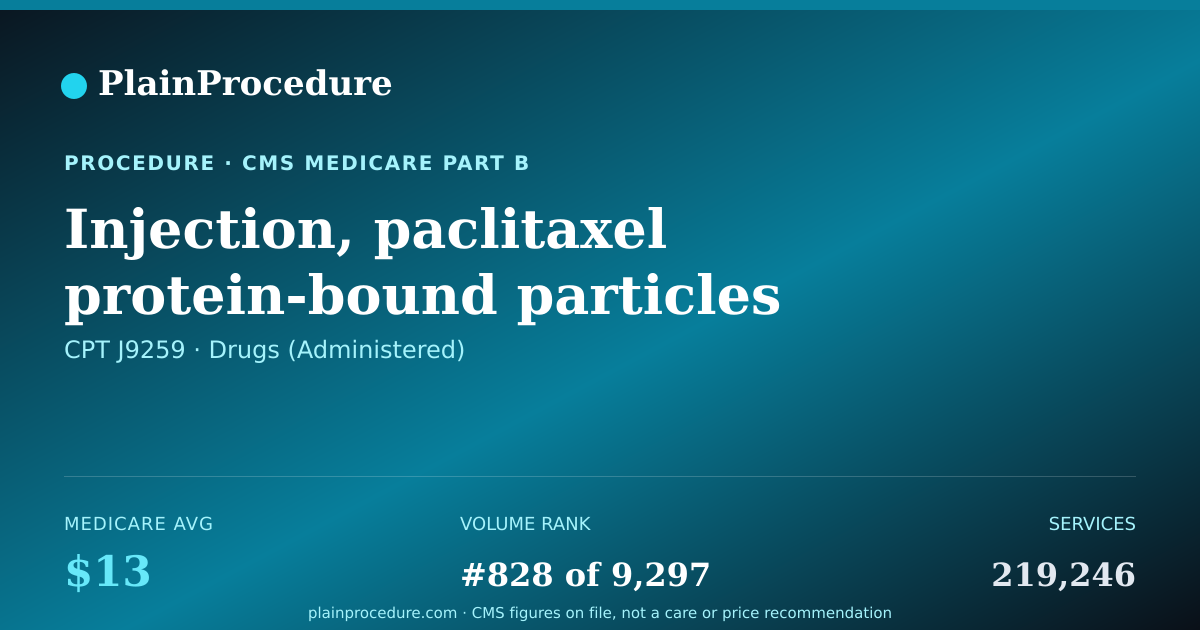 Shareable card for Injection, Paclitaxel Protein-Bound Particles (american Regent) Not Therapeutically Equivalent To J9264, 1 Mg