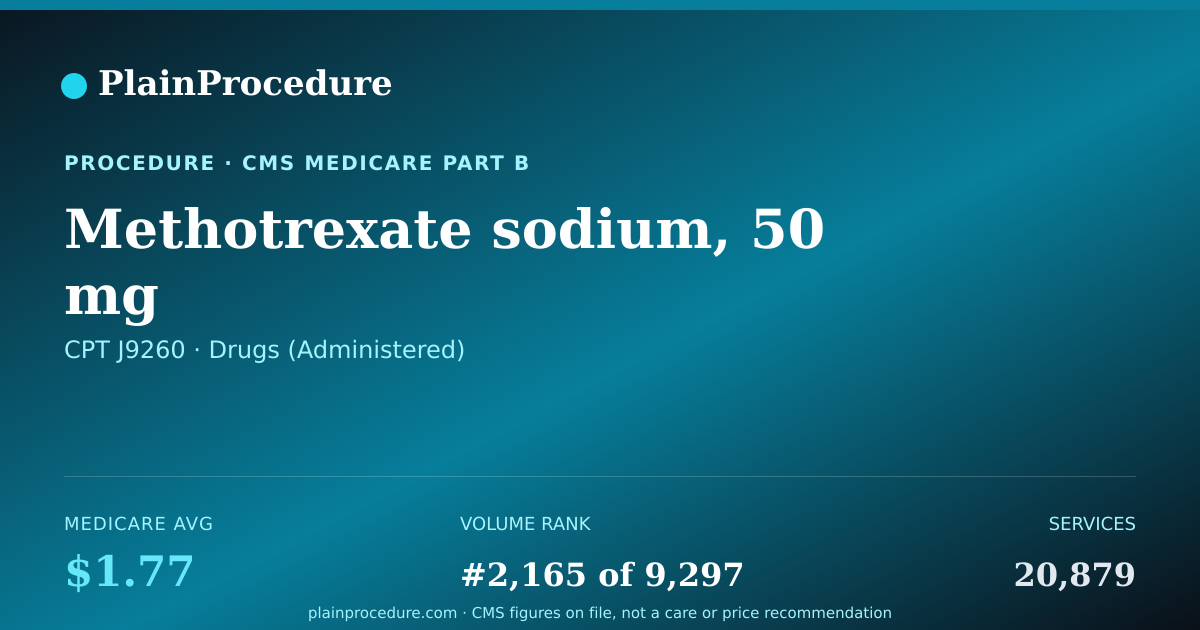 Shareable card for Methotrexate Sodium, 50 Mg
