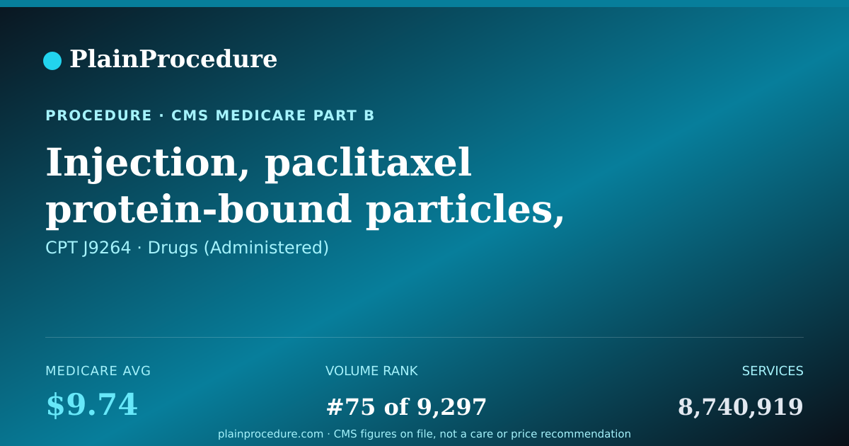 Shareable card for Injection, Paclitaxel Protein-Bound Particles, 1 Mg