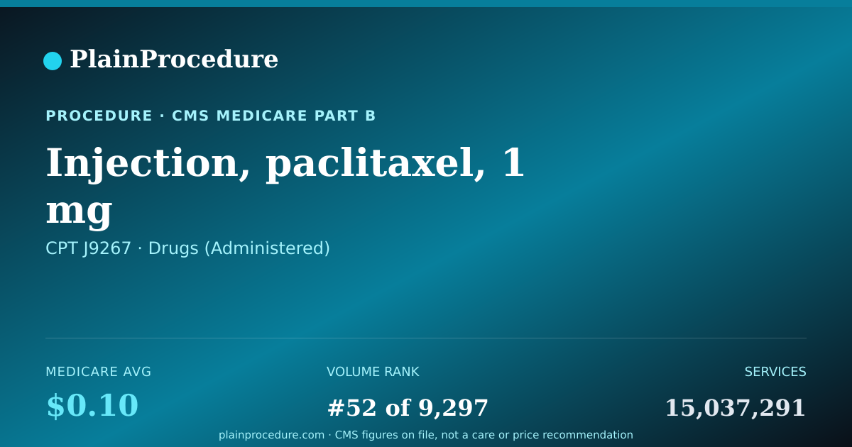 Shareable card for Injection, Paclitaxel, 1 Mg
