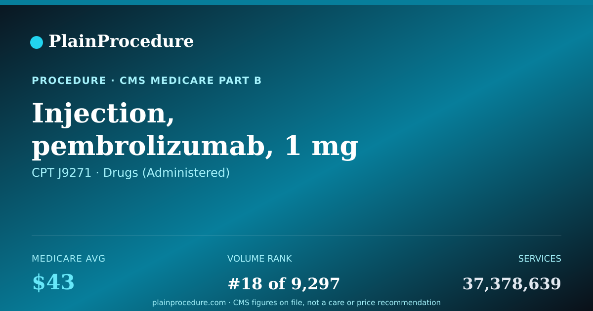 Shareable card for Injection, Pembrolizumab, 1 Mg