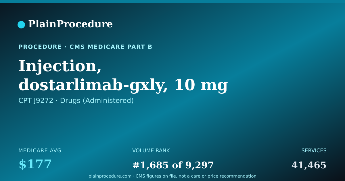 Shareable card for Injection, Dostarlimab-Gxly, 10 Mg