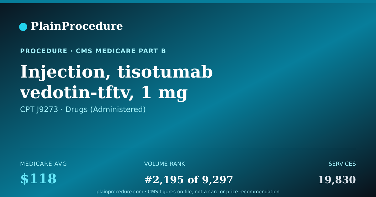 Shareable card for Injection, Tisotumab Vedotin-Tftv, 1 Mg