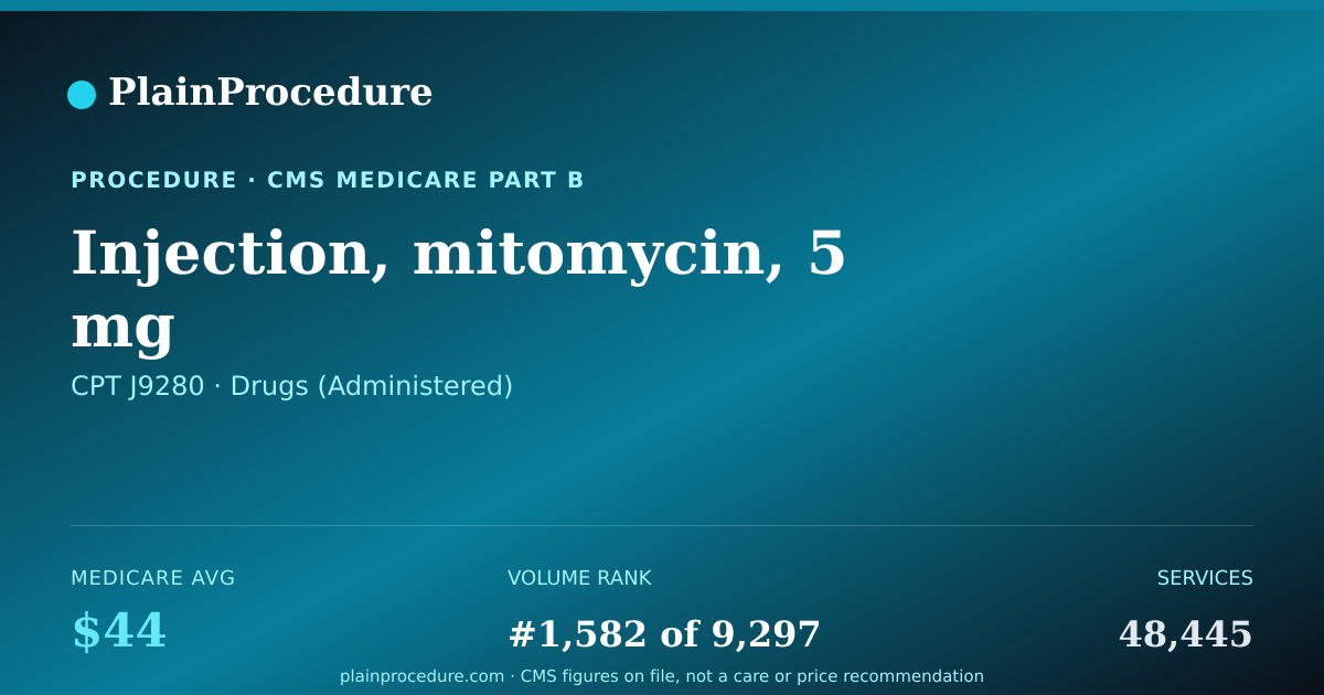 Shareable card for Injection, Mitomycin, 5 Mg