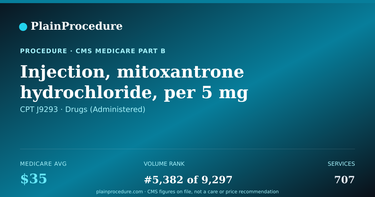 Shareable card for Injection, Mitoxantrone Hydrochloride, Per 5 Mg