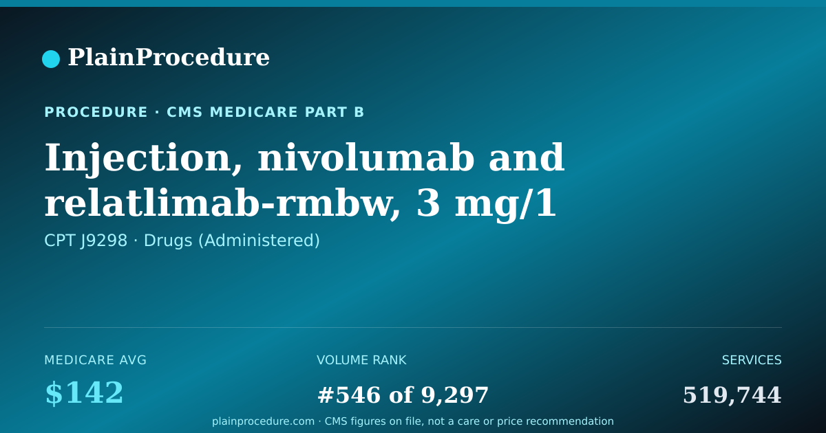 Shareable card for Injection, Nivolumab And Relatlimab-Rmbw, 3 Mg/1 Mg