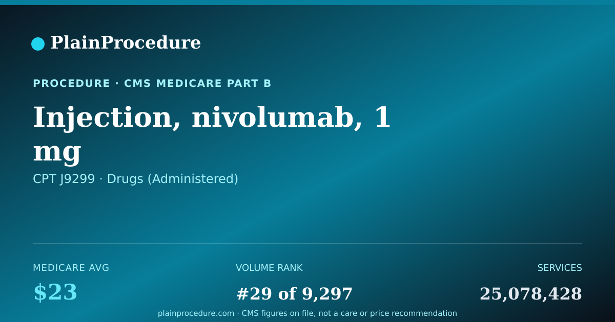 Shareable card for Injection, Nivolumab, 1 Mg